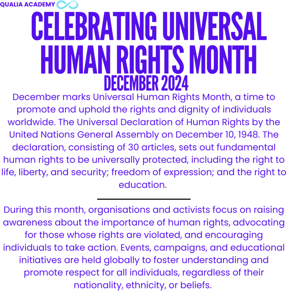 Human Rights Month image of information from the first section of the blog along with the date and the title.