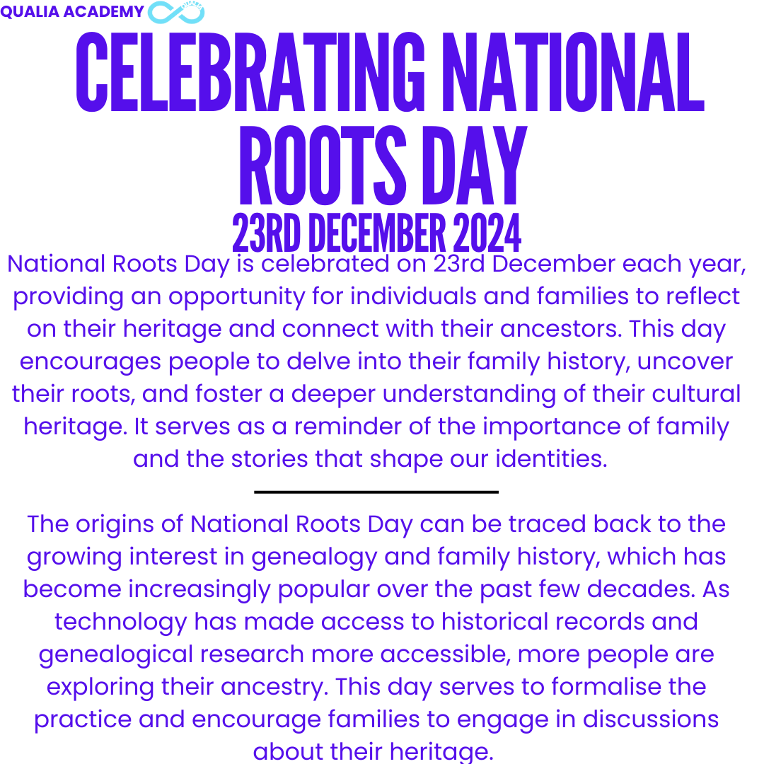 Celebrating December national roots day image of the information in the first section of the blog along with the date and title.