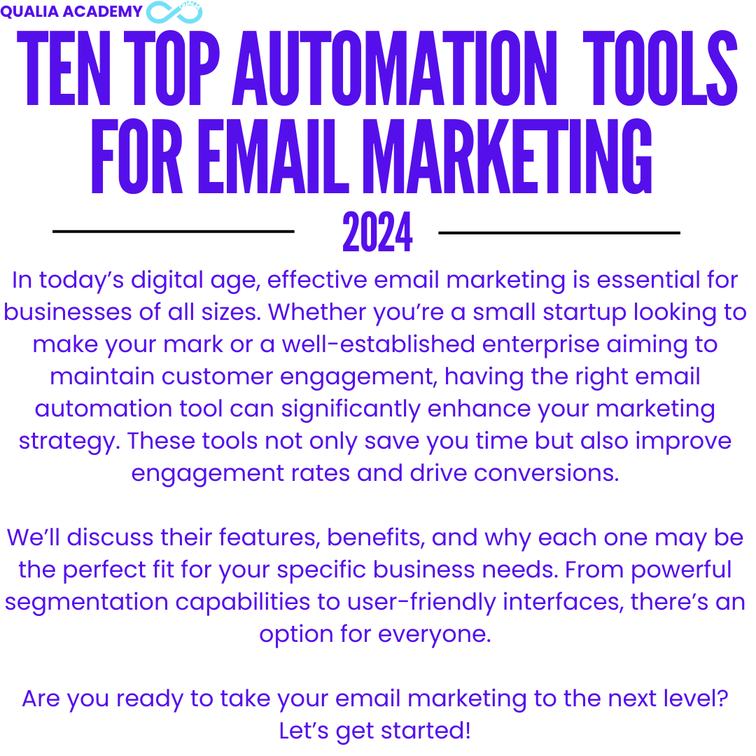 Email marketing automation tools image of information from the first section of the blog along with the date and title.