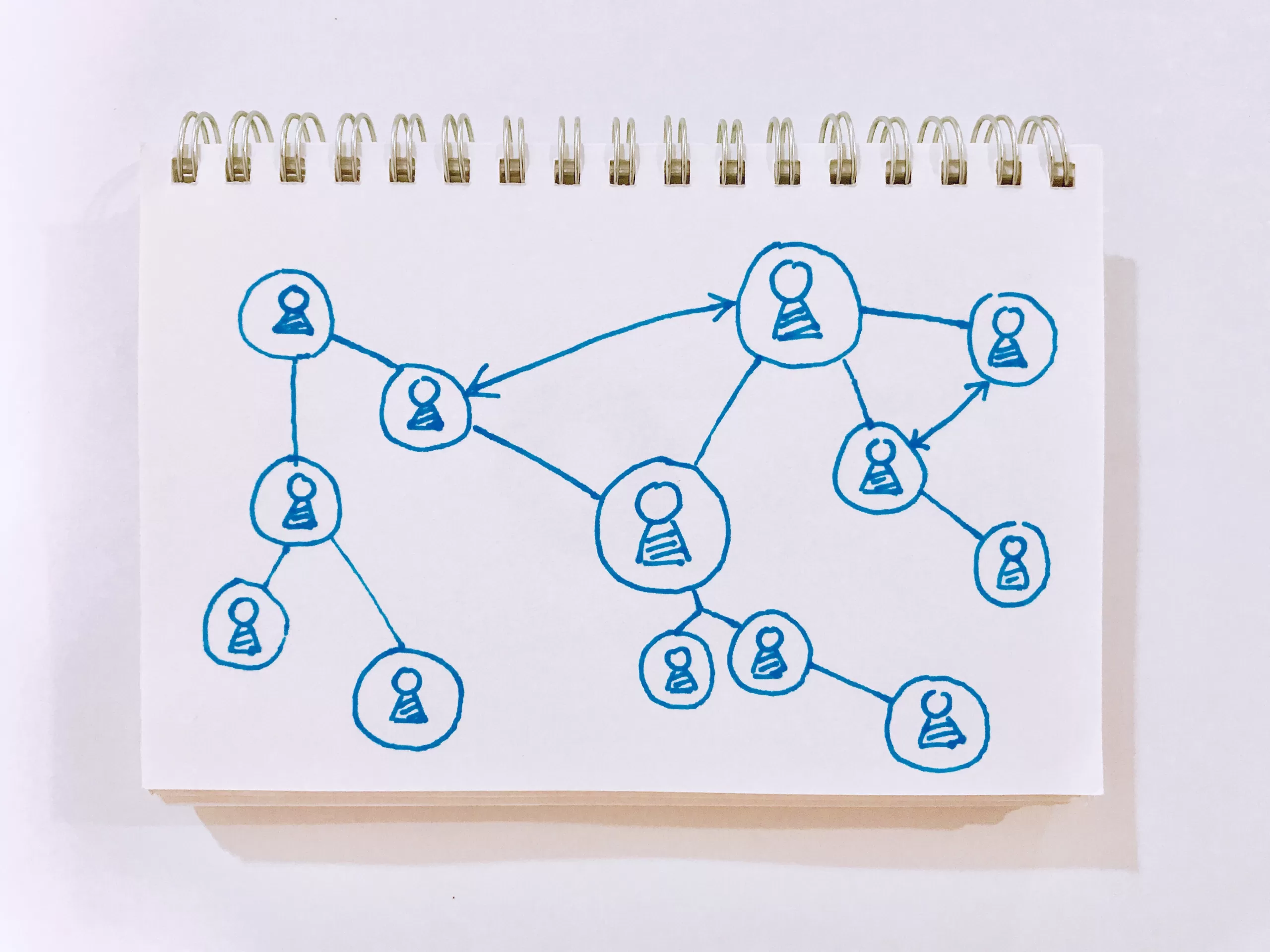 Image of algorithm for marketers